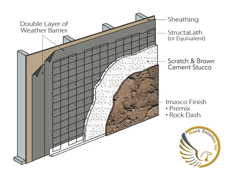 hawk exteriors provide best quality traditional stucco and they are best in his work near you
